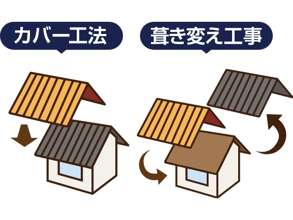 葺き替え工事とカバー工法の違い